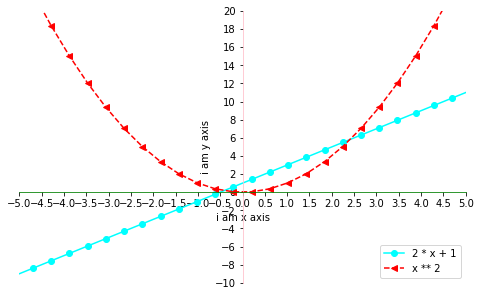 matplotlib:python数据处理三剑客之一第12张