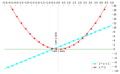 matplotlib:python数据处理三剑客之一第13张