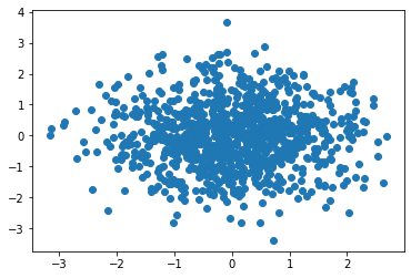 matplotlib:python数据处理三剑客之一第15张