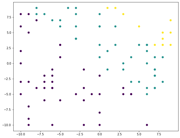 matplotlib:python数据处理三剑客之一第16张