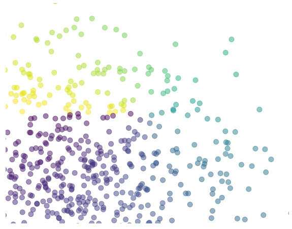 matplotlib:python数据处理三剑客之一第17张