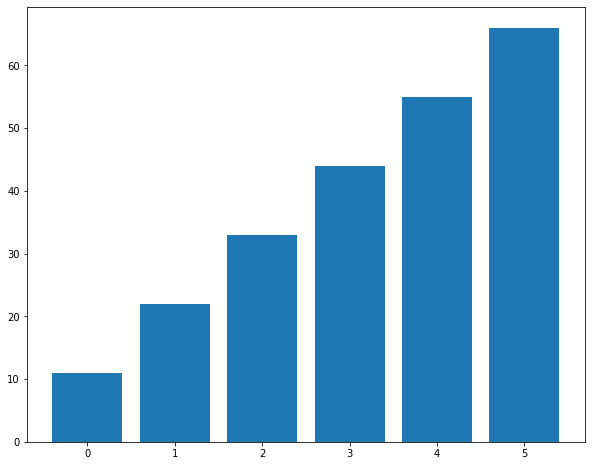 matplotlib:python数据处理三剑客之一第18张