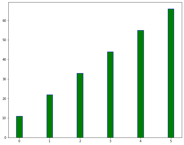 matplotlib:python数据处理三剑客之一第19张