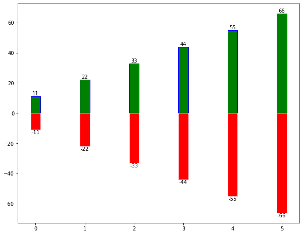 matplotlib:python数据处理三剑客之一第20张