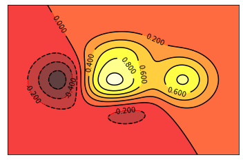 matplotlib:python数据处理三剑客之一第21张