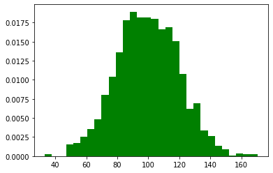 matplotlib:python数据处理三剑客之一第22张