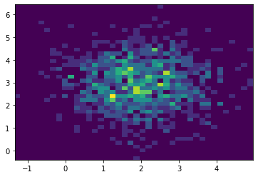 matplotlib:python数据处理三剑客之一第23张