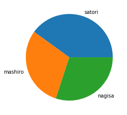 matplotlib:python数据处理三剑客之一第24张