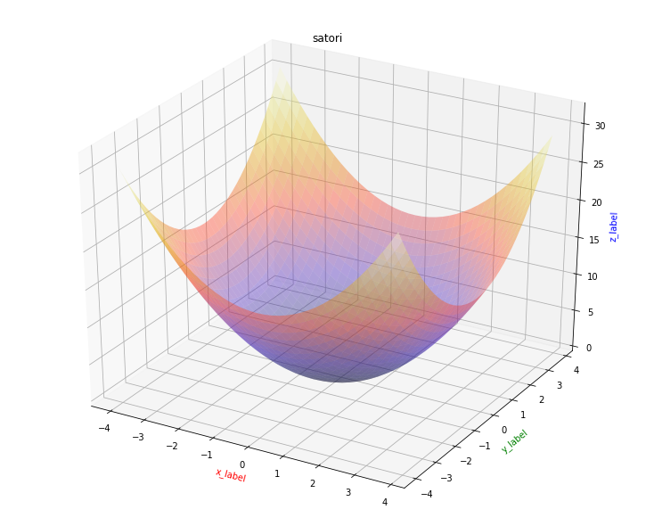 matplotlib:python数据处理三剑客之一第27张