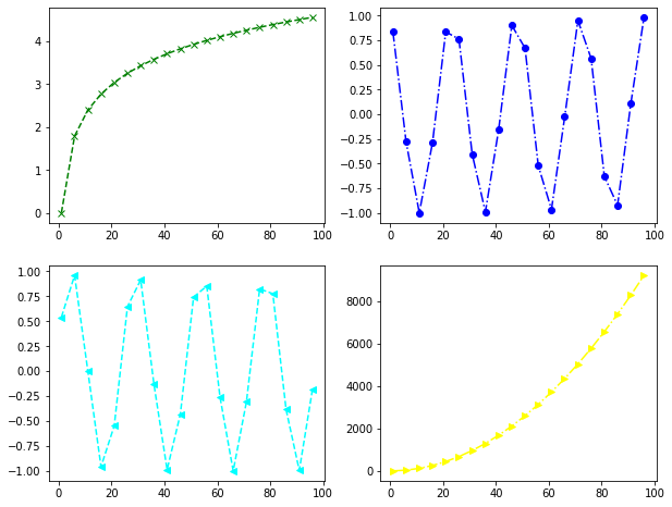 matplotlib:python数据处理三剑客之一第28张