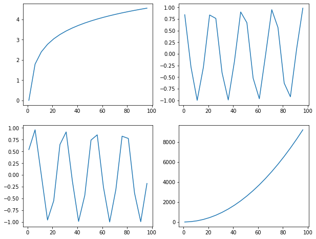 matplotlib:python数据处理三剑客之一第29张