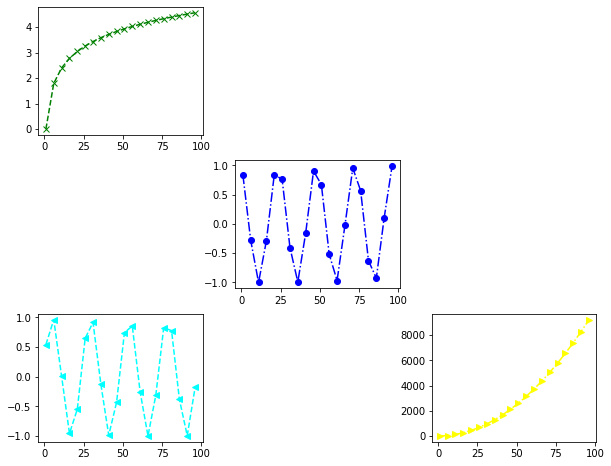 matplotlib:python数据处理三剑客之一第30张