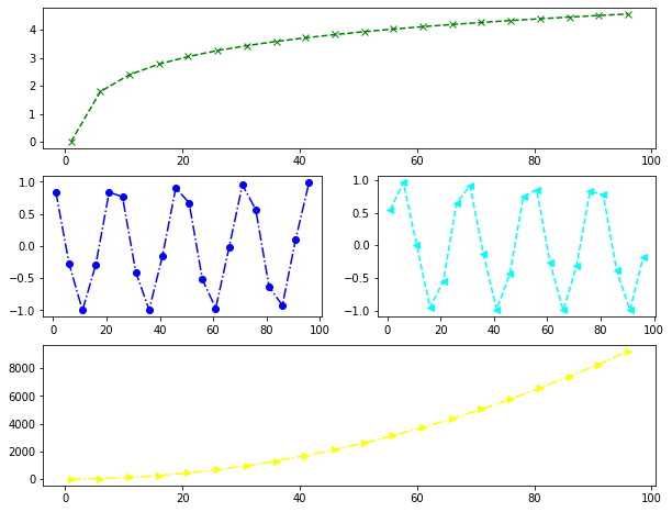 matplotlib:python数据处理三剑客之一第31张