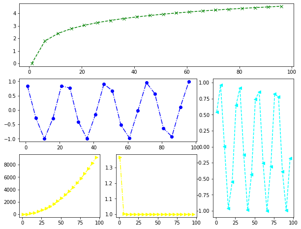 matplotlib:python数据处理三剑客之一第32张