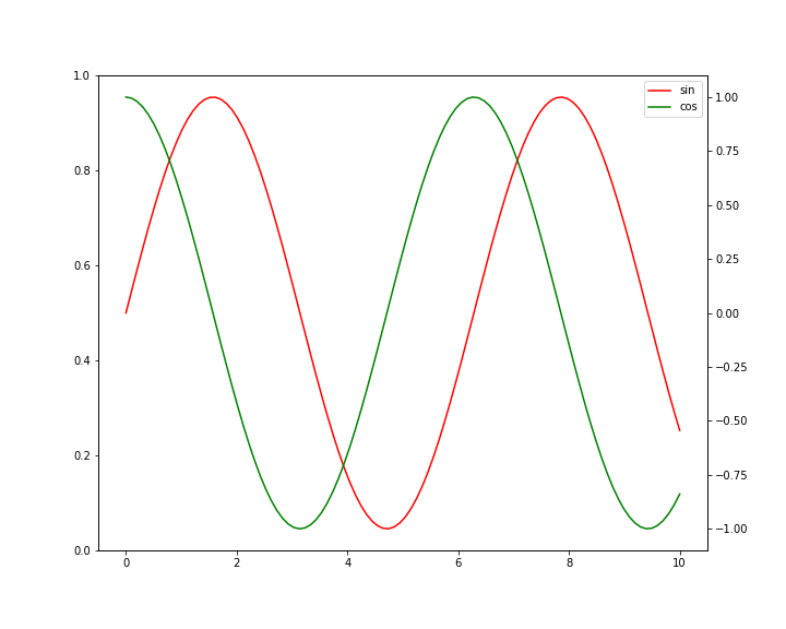 matplotlib:python数据处理三剑客之一第35张