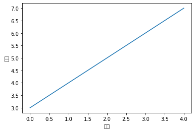 matplotlib:python数据处理三剑客之一第39张