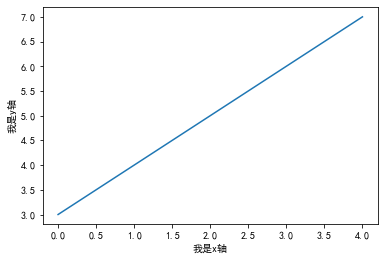 matplotlib:python数据处理三剑客之一第40张