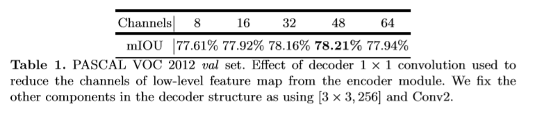 论文阅读笔记十二：Encoder-Decoder with Atrous Separable Convolution for Semantic Image Segmentation（DeepLabv3+）(CVPR2018)第6张