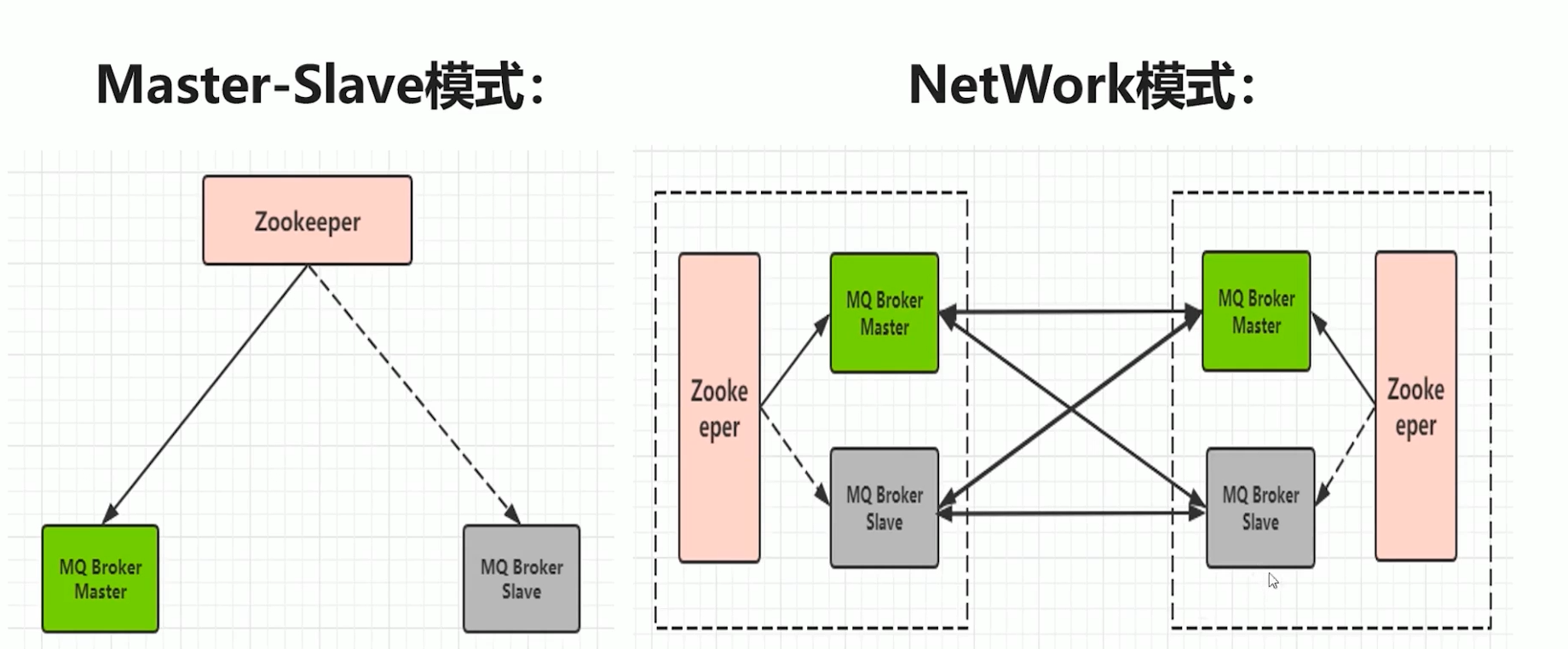 ActiveMQ 集群模式   