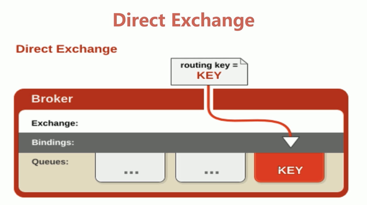 Direct Exchange