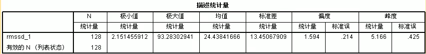 偏度与峰度的正态性分布判断第3张