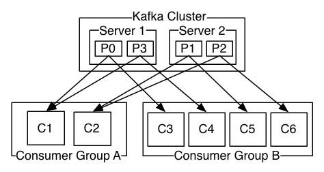 Kafka长文总结第2张