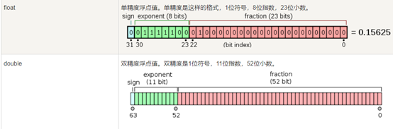 数据类型（C++）