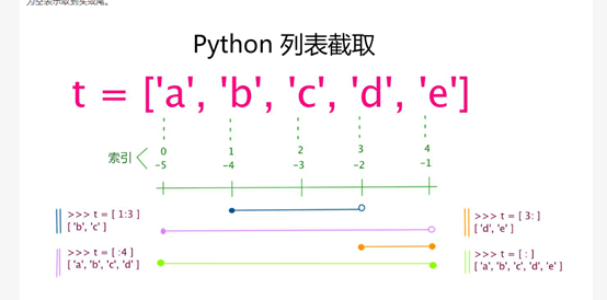 Python变量类型