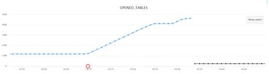 MySQL大量线程处于Opening tables的问题分析