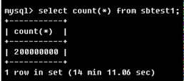 NUMA导致的MySQL服务器SWAP问题分析第2张