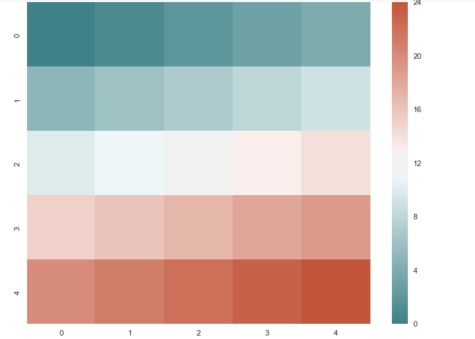 Heatmap cmap. Seaborn Palette. Palette SNS.Color_Palette. Palette Seaborn цвета. SNS Palette.