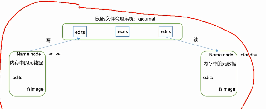 Hadoop Hdfs Ha高可用 Yarn Ha Kris12 博客园