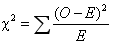 假设检验（Hypothesis Testing）第8张