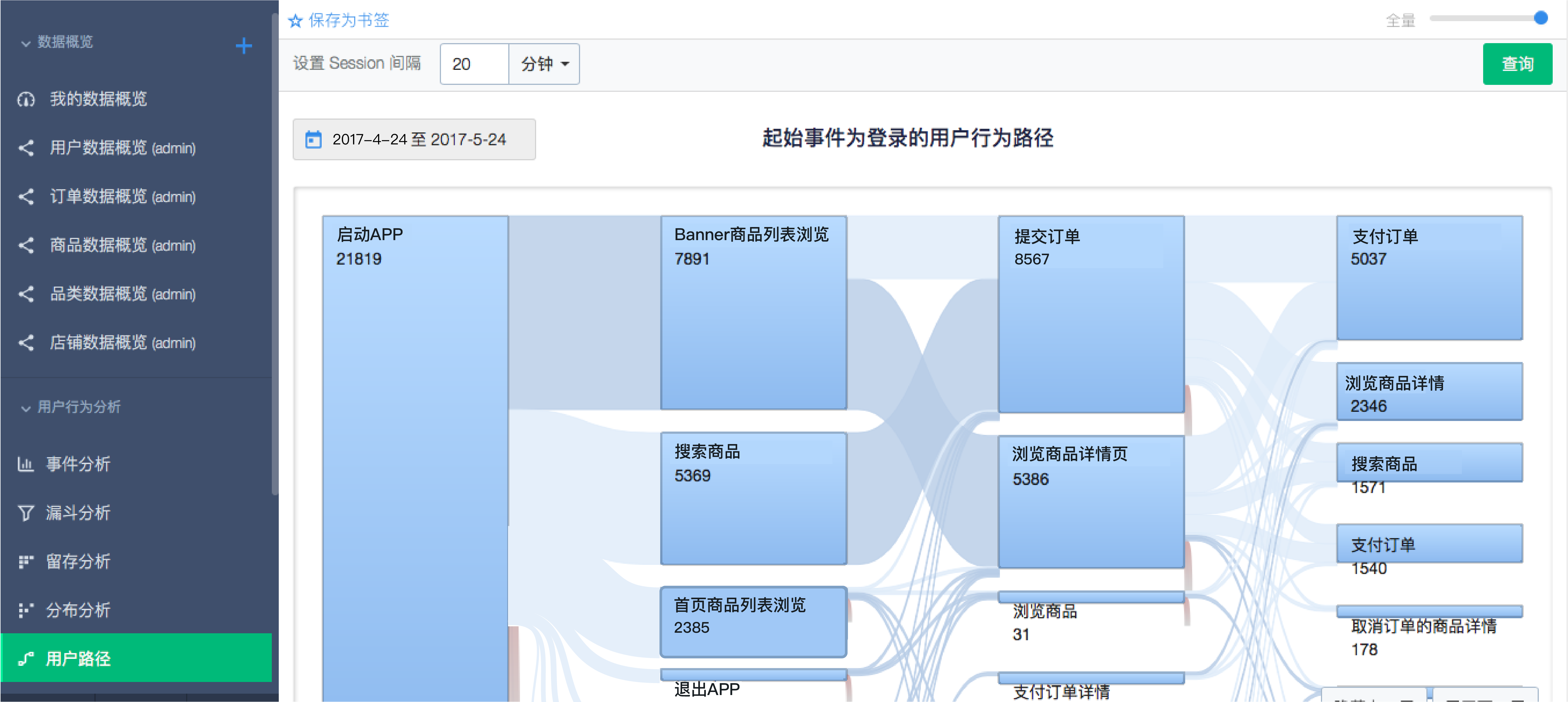 用户行为路径分析（User Path Analysis）「建议收藏」