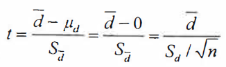 假设检验（Hypothesis Testing）第5张