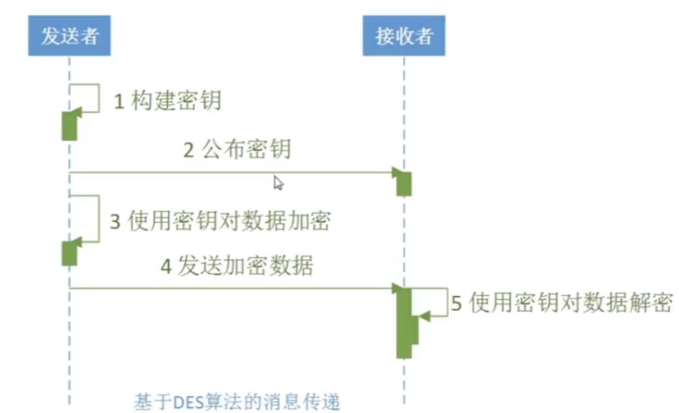 比特币原理与挖矿算法_比特币采用的主要加密算法_黑客加密要比特币支付