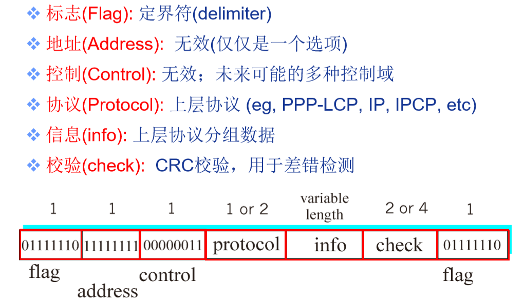 image-20191204171942295