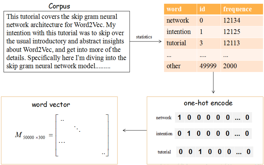 Mb encoding. One hot encoding. Прямое кодирование one-hot encoding. Пример one hot encoding. One hot encoder.