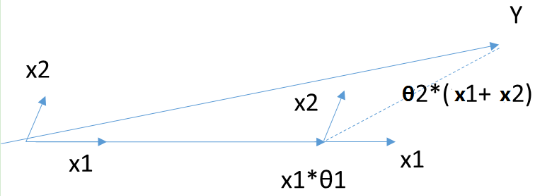 L1、L2正则化_l1范数正则化优势