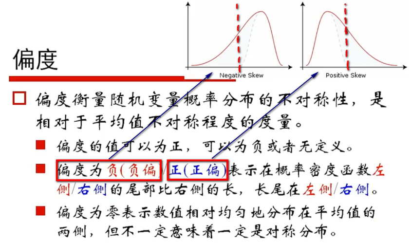 左偏,偏度 0;右偏,偏度>0,偏度的绝对值数值越大表示其分布形态的偏斜