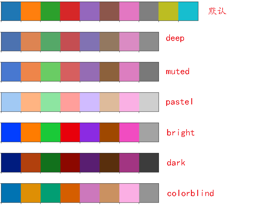 Seaborn set. Seaborn Palette. Палитры Seaborn. Seaborn цвета. Палитра цветов для Seaborn.