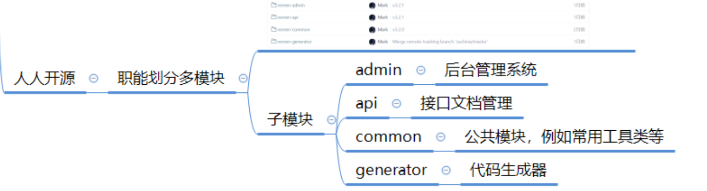 开源项目之架构分享[通俗易懂]