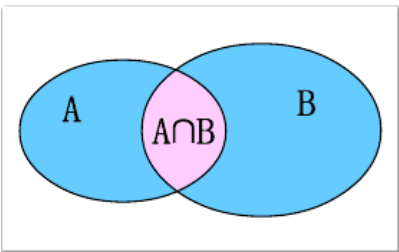 交集图解图片