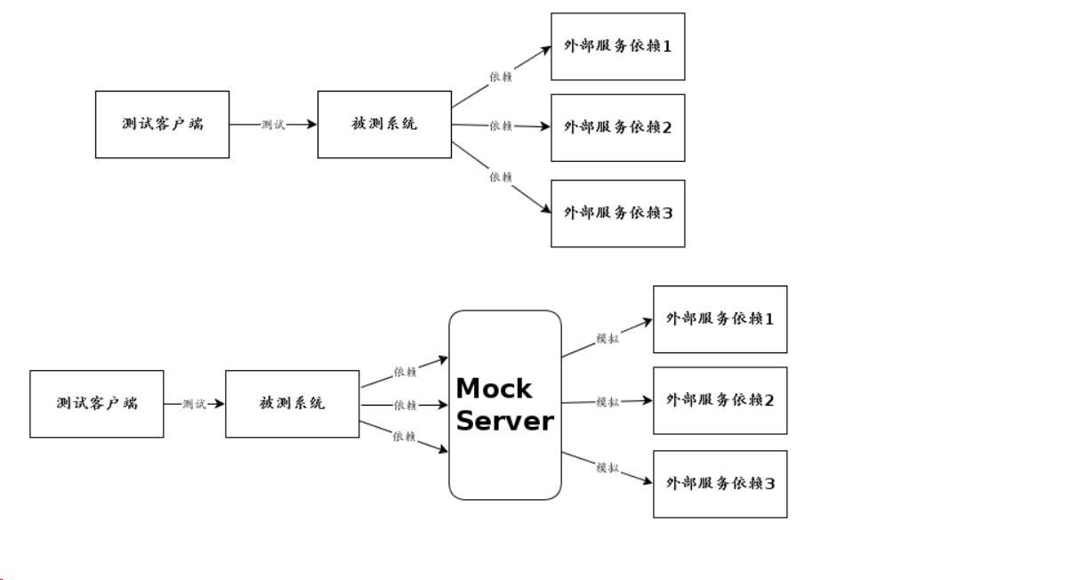 node.js之express框架