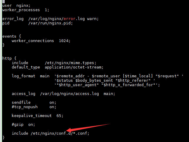 Nginx sites enabled. Конфиг nginx. Nginx default config. Конфигурационный файл nginx. Nginx configuration file.