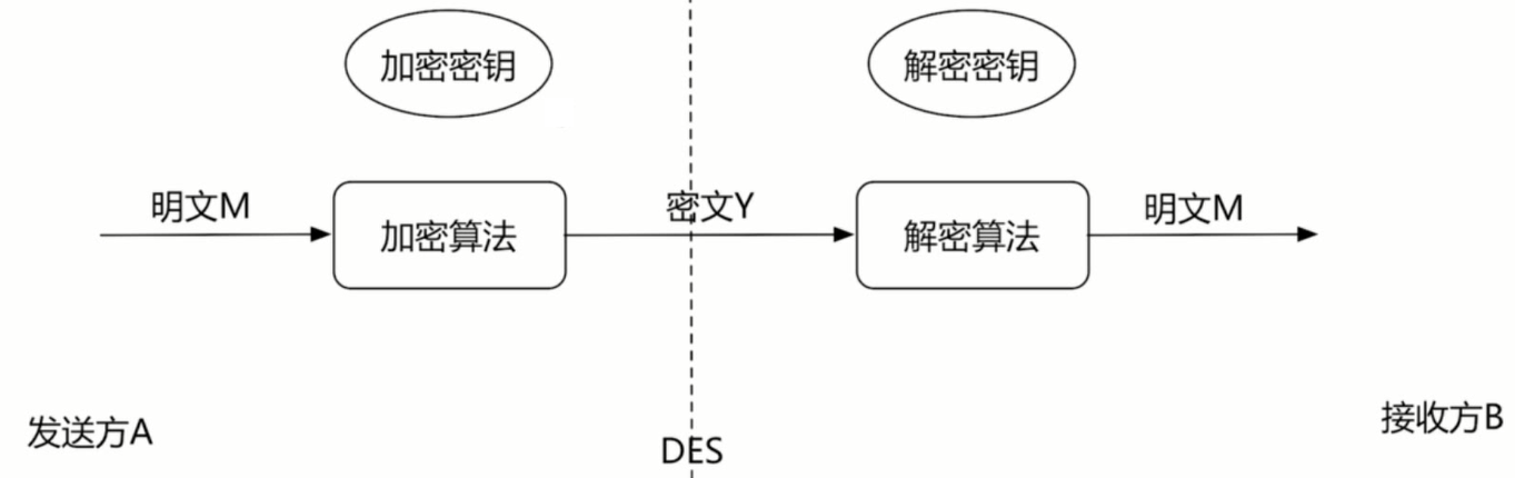 nginx 之 https 证书配置第1张