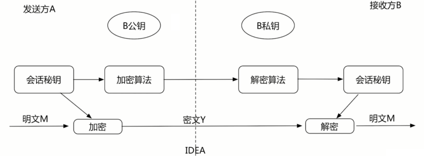 nginx 之 https 证书配置第2张