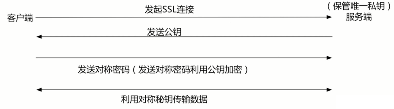 nginx 之 https 证书配置第3张