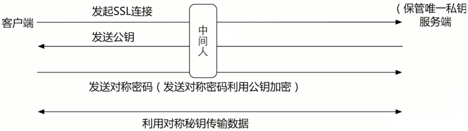 nginx 之 https 证书配置第4张