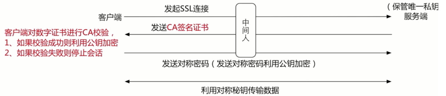 nginx 之 https 证书配置第5张